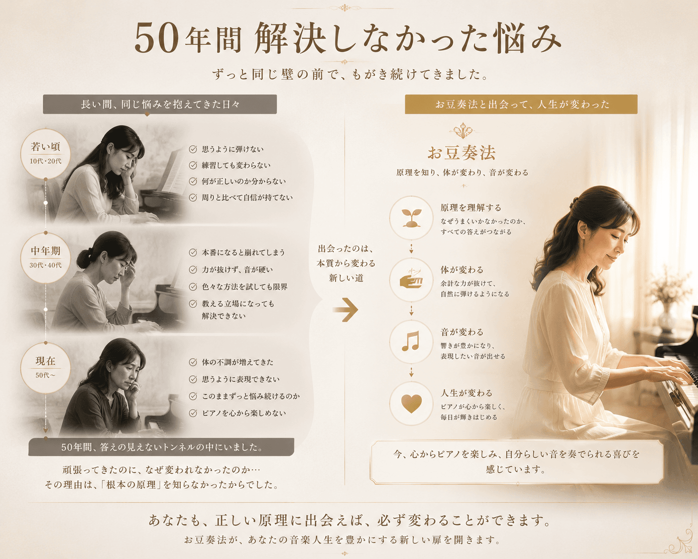 50年間解決しなかったピアノの悩みが変化するストーリー図解